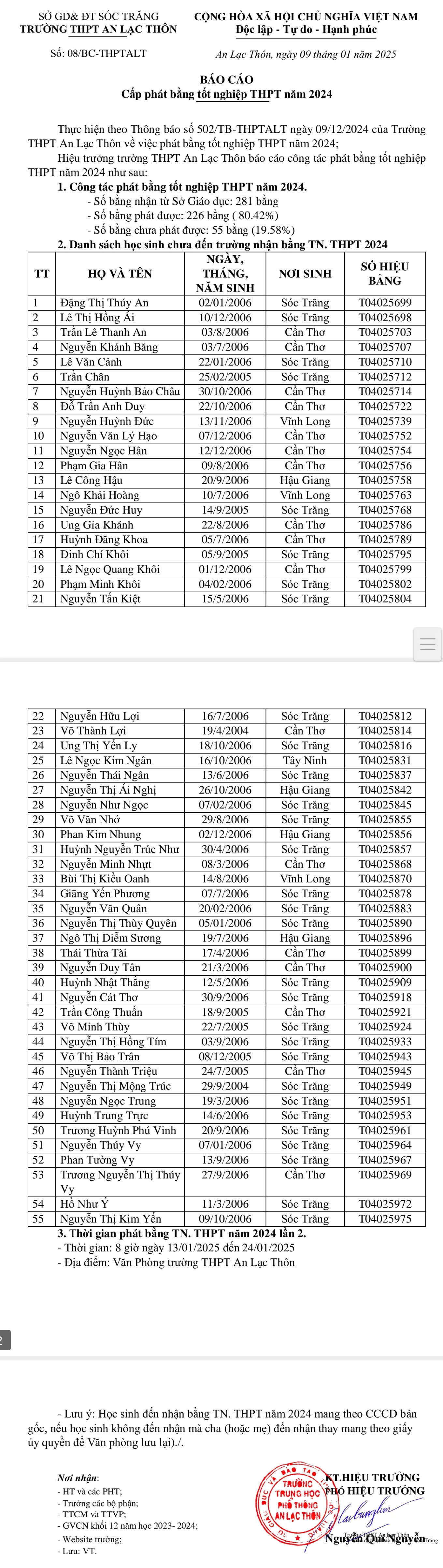 Báo cáo phát bằng Tốt nghiệp THPT năm 2024