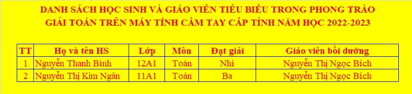 DANH SÁCH HỌC SINH VÀ GIÁO VIÊN TIÊU BIỂU TRONG PHONG TRÀO GIẢI TOÁN TRÊN MÁY TÍNH CẦM TAY CẤP TỈNH NĂM HỌC 2022-2023