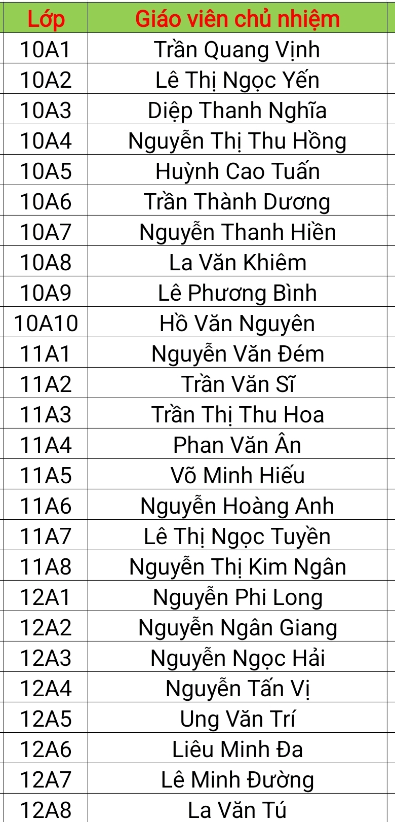 Danh sách GVCN năm học 2024-2025