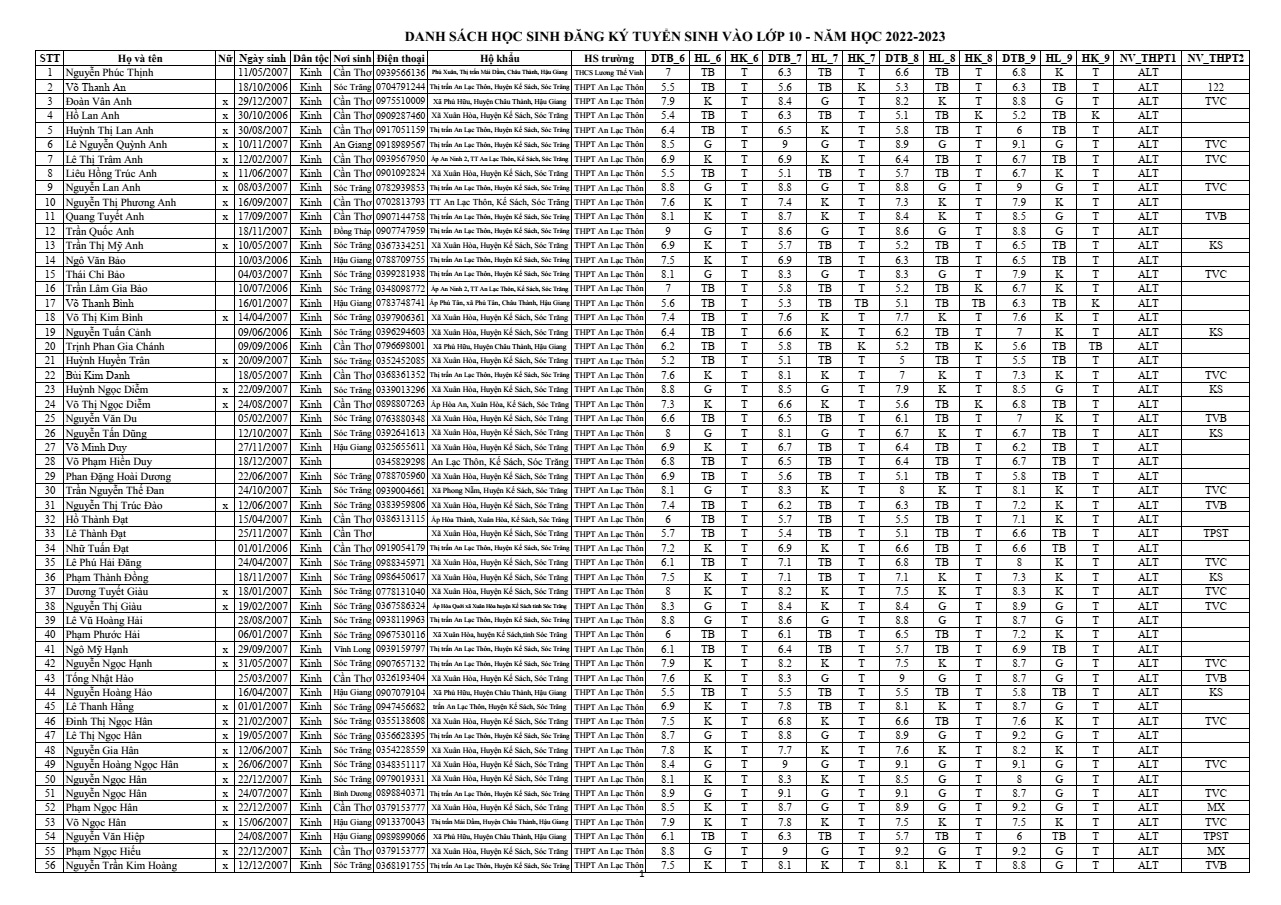 Danh sách HS đăng ký tuyển sinh vào lớp 10 năm học 2022-2023 trường THPT An Lạc Thôn.