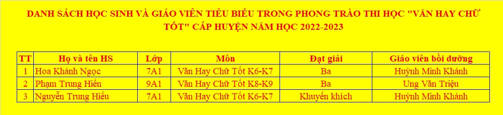 DANH SÁCH HỌC SINH VÀ GIÁO VIÊN TIÊU BIỂU TRONG PHONG TRÀO THI HỌC "VĂN HAY CHỮ TỐT" CẤP HUYỆN NĂM HỌC 2022-2023